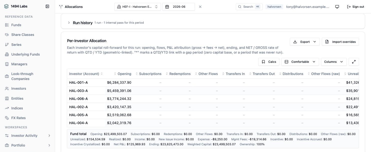 A per-investor allocation run with each investor's capital roll-forward, profit and loss attribution and rate of return.