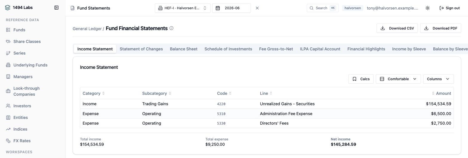 An income statement with trading gains, administration fee expense and directors' fees, totalling net income.