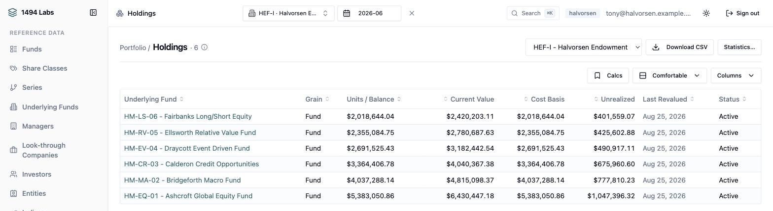 Portfolio holdings for a fund-of-funds: six named underlying managers with units, current value, cost basis and unrealized gain.