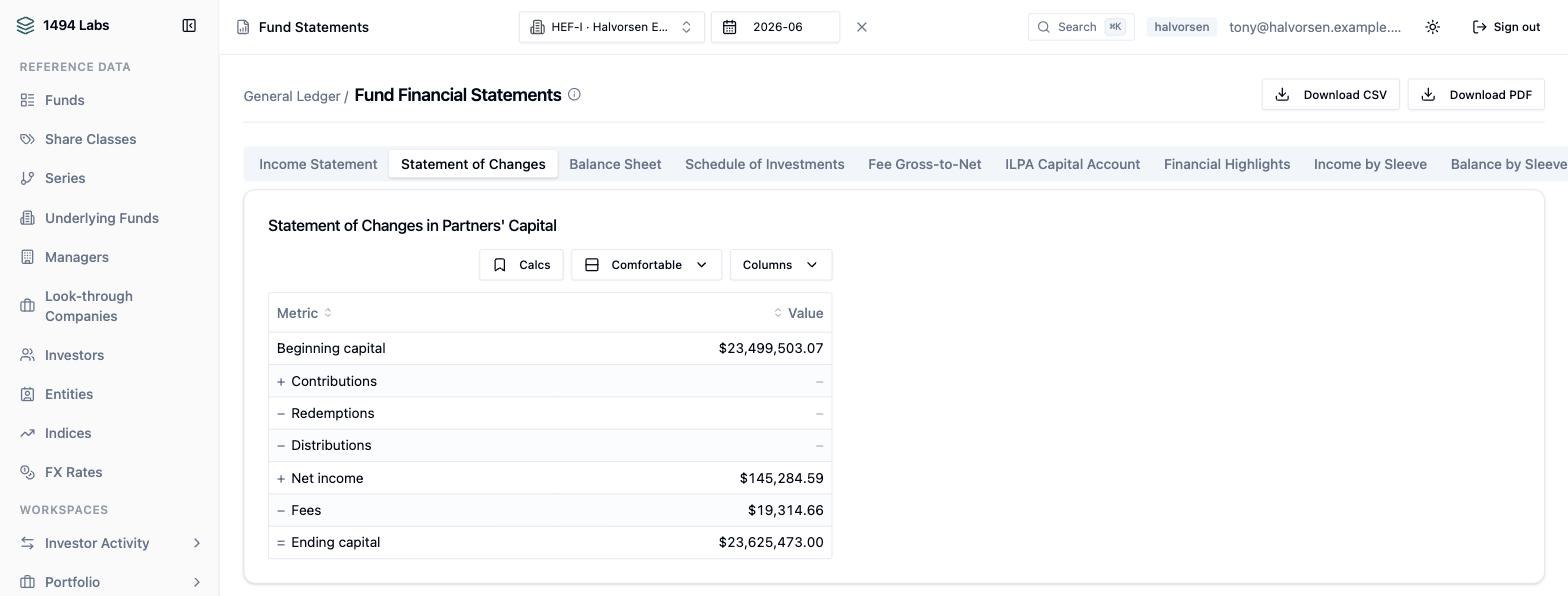 A Statement of Changes in Partners' Capital, from beginning capital through contributions, net income and fees to ending capital.