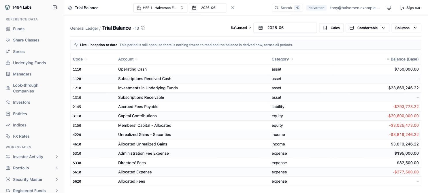 A trial balance of thirteen accounts marked Balanced, with a banner explaining the period is open so the balance is derived live.